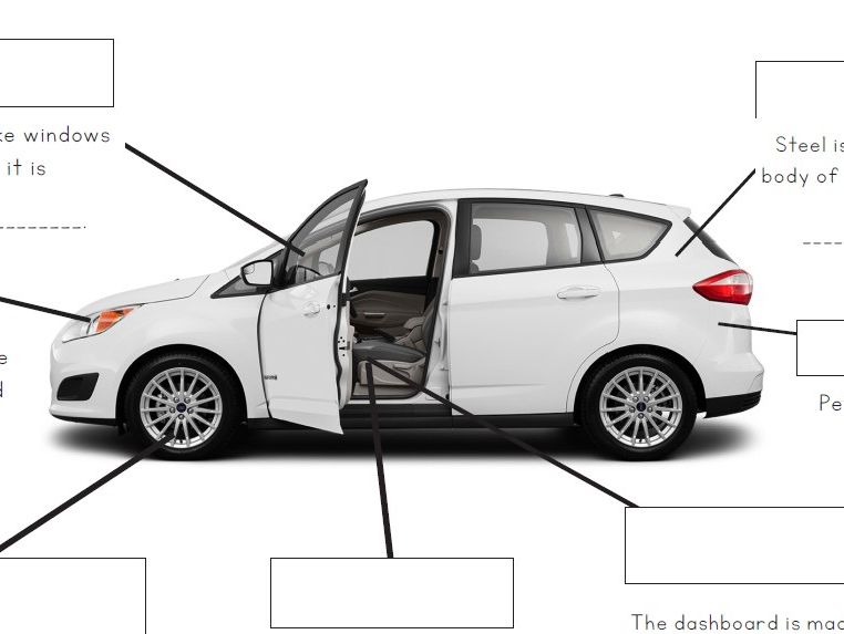 Materials Used in Cars