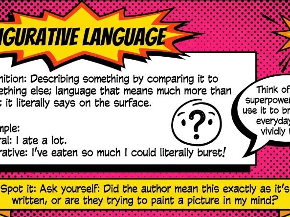 Literary Devices Classroom Posters | Pop Art Pop Culture Theme | 15 A4 Landscape
