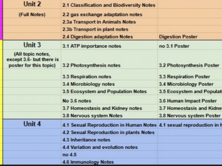 A LEVEL ONLY - Biology Revision Pack