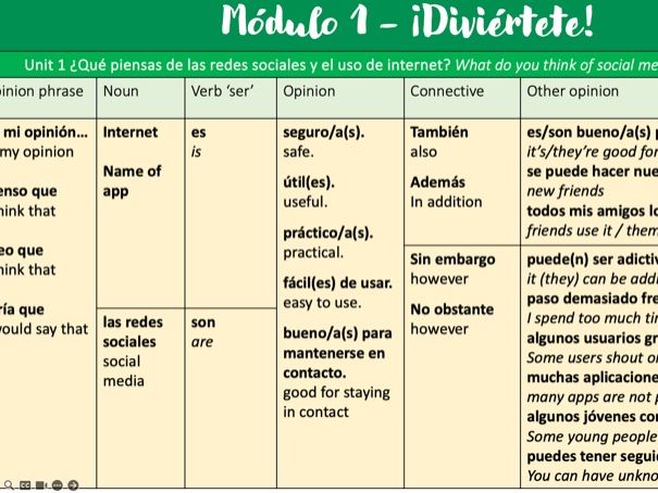 Sentence Builders - Spanish GCSE Edexcel Module 1