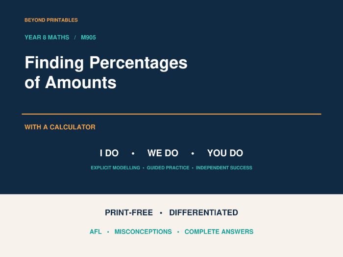 Finding Percentages of Amounts with a Calculator | I Do, We Do, You Do | Year 8 Maths print-free LES