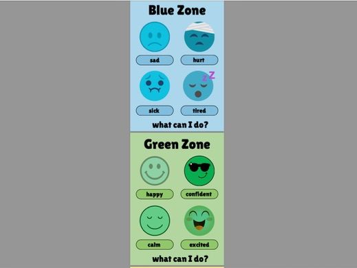 Zones of Regulation Posters