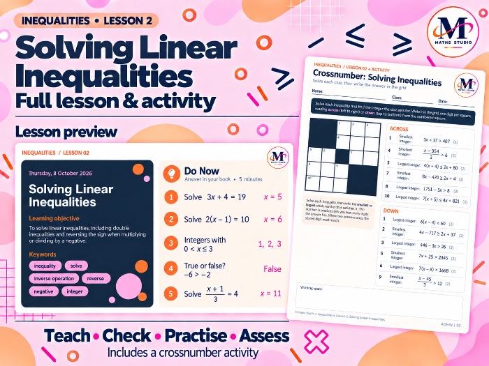Solving Linear Inequalities | Lesson & Activity
