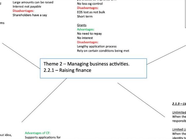 Theme 2 Edexcel Business A Level Knowledge Organiser
