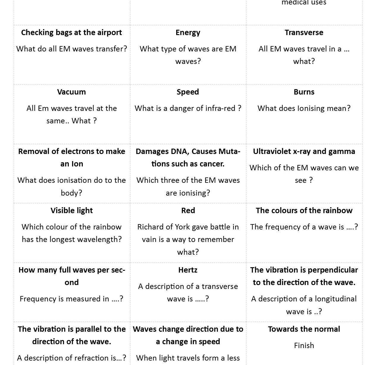 Bitesize Gcse Physics Electrical Circuits Ac And Dc Revision 2