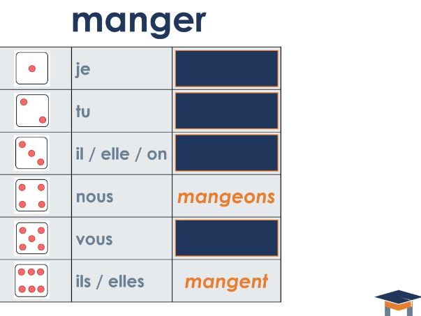 French - er verbs dice pairwork
