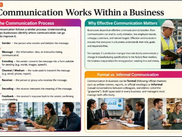 A Level Business - 7.2.3 Channels of communication