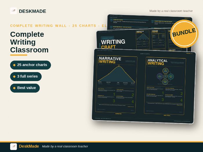 Complete Writing Classroom Display Bundle | 25 Anchor Charts | ELA Posters