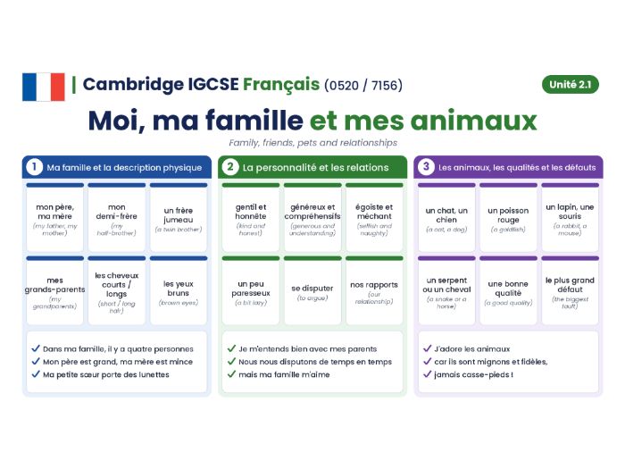 Cambridge IGCSE French (0520/7156) - Module 2.1 - Moi, ma famille et mes animaux