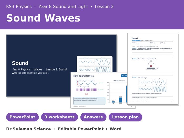 KS3 Sound Waves Lesson | Year 8 Physics + Worksheets