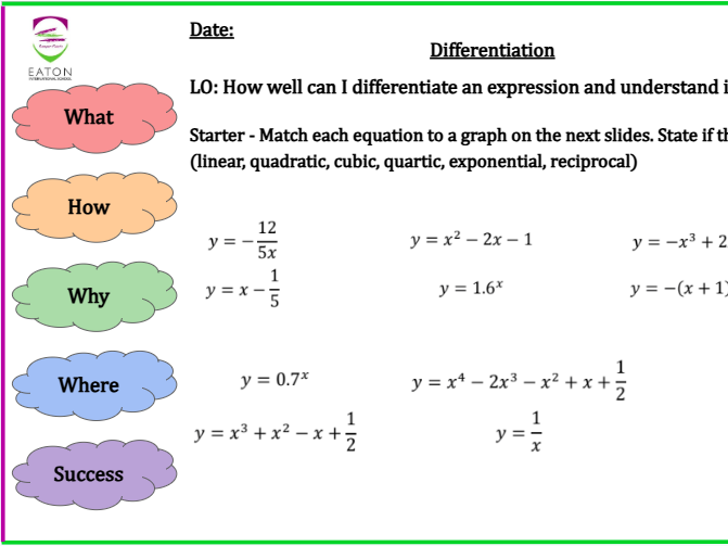Introduction to Differentiation