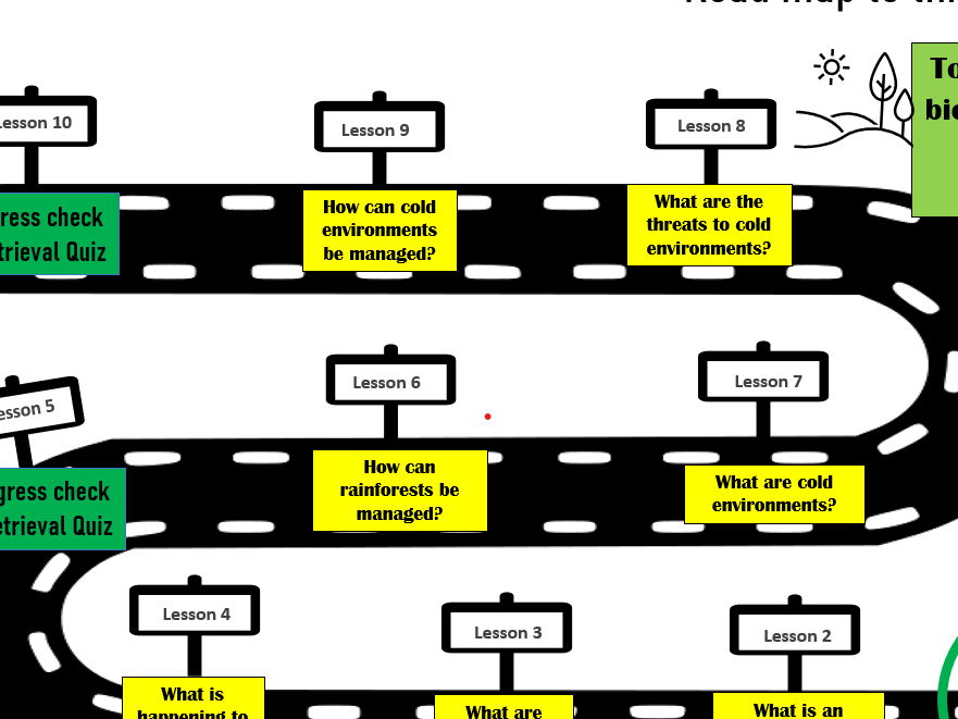 AQA GCSE GEOG - Living World