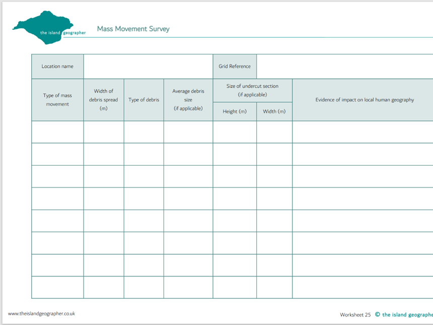 Mass Movement Survey