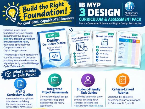 IB MYP 3 Digital Design Curriculum & Assessment Pack (Computer Science)