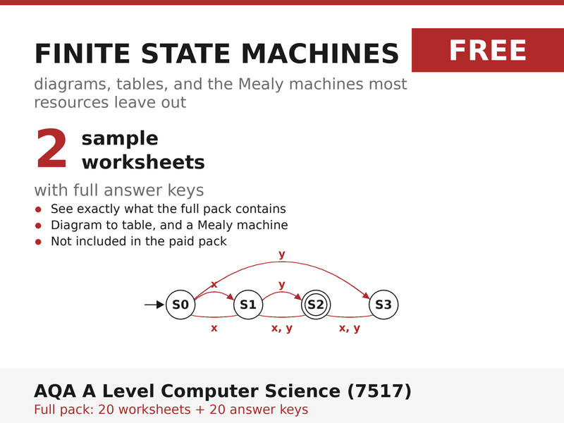 FREE Finite State Machines Sample | AQA A Level Computer Science 7517 | 2 Worksheets + Answers
