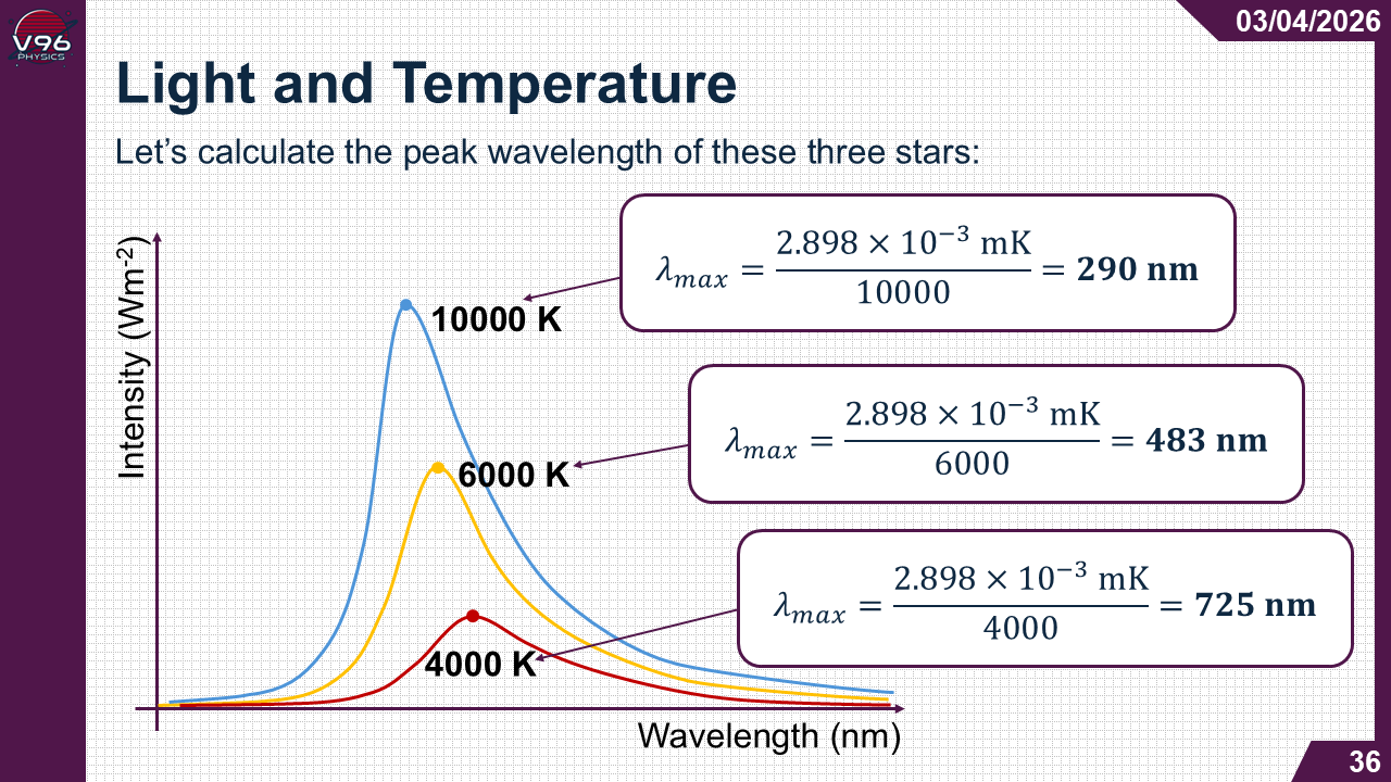 Edexcel A Level Physics Year 2 Bundle