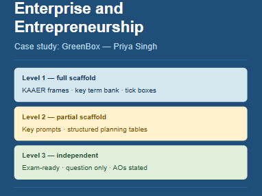 GCSE Business Edexcel | 1.1 Enterprise and Entrepreneurship | SEND Scaffolded Worksheet