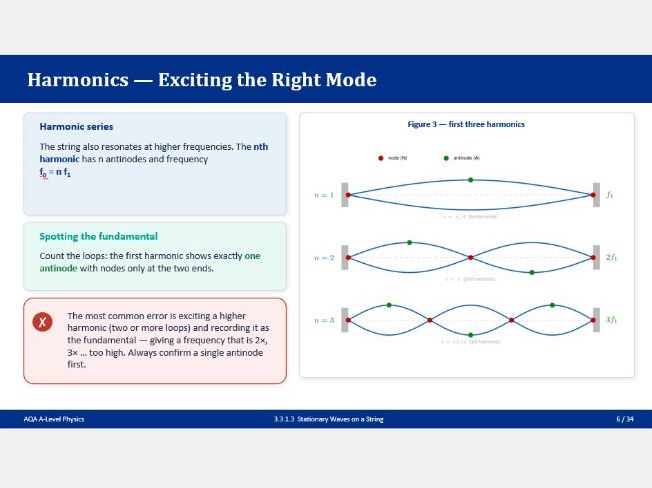AQA A-Level Physics: Required Practical 1 - Stationary Waves - Complete Bundle