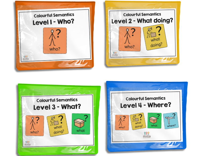 SEN Colourful Semantics Bundle WHO, WHAT DOING, WHAT & WHERE