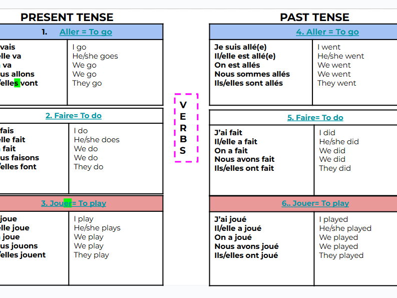 French KS3 Free time KO (quizlet for each headings)