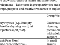week 10 phonological awareness plan