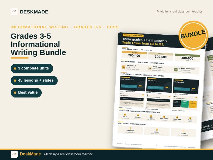 Informational Writing Bundle Grades 3-5 | 420 Slides + 45 Lessons | CCSS