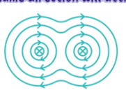 D1,D2,D3: Fields Gravitational, electrostatic and magnetic fields Physics IBDP, A levels