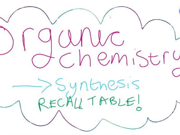 ALEVEL CHEMISTRY ORGANIC SYNTHESIS RECALL TABLE