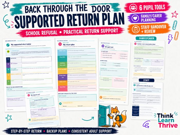 Supported Return Plan - Combatting School Refusal - Back Through The Door