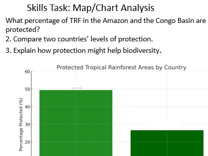 AQA GCSE Geography Values and Sustainability of Tropical Rainforests
