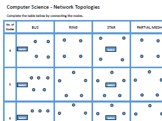 GCSE Computer Science 9-1 - Network Topology Worksheet