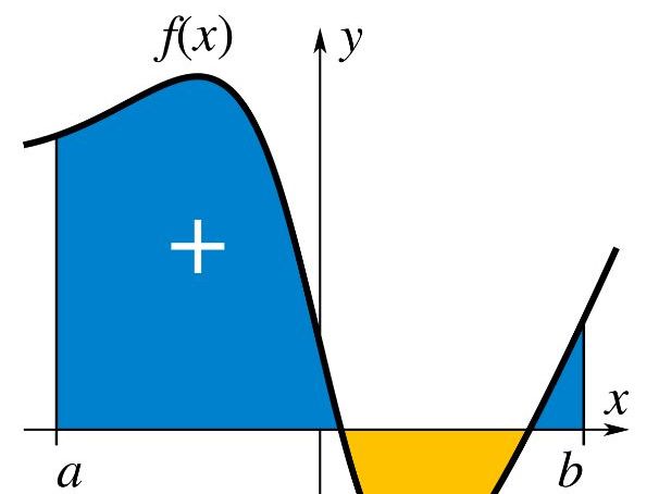 A level Pure Maths 3 - Partial fraction, fractional and negative binomial expansion