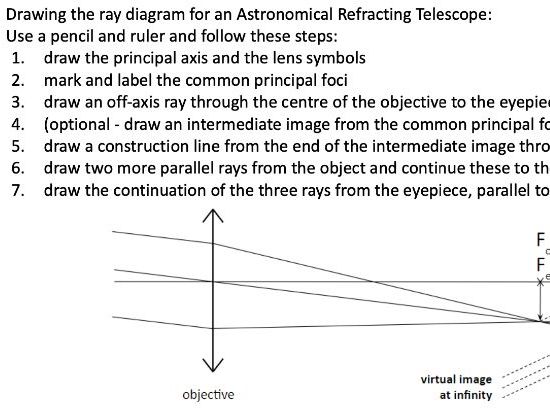 AQA A Level Physics Paper 3BA Topic by Topic Tutoring Resources