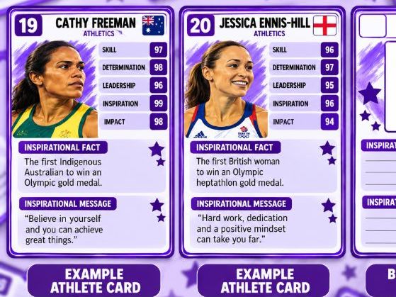 Inspirational Women in Sport Top Trumps | 36 Athlete Cards, Rules & Blank Templates | KS2 & KS3 PE