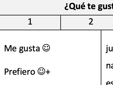 KS3 Spanish Sentence Builder - Opinions with hobbies (Editable)