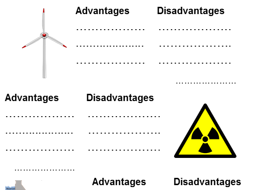 Energy efficiency and Energy sources activity and Worksheet