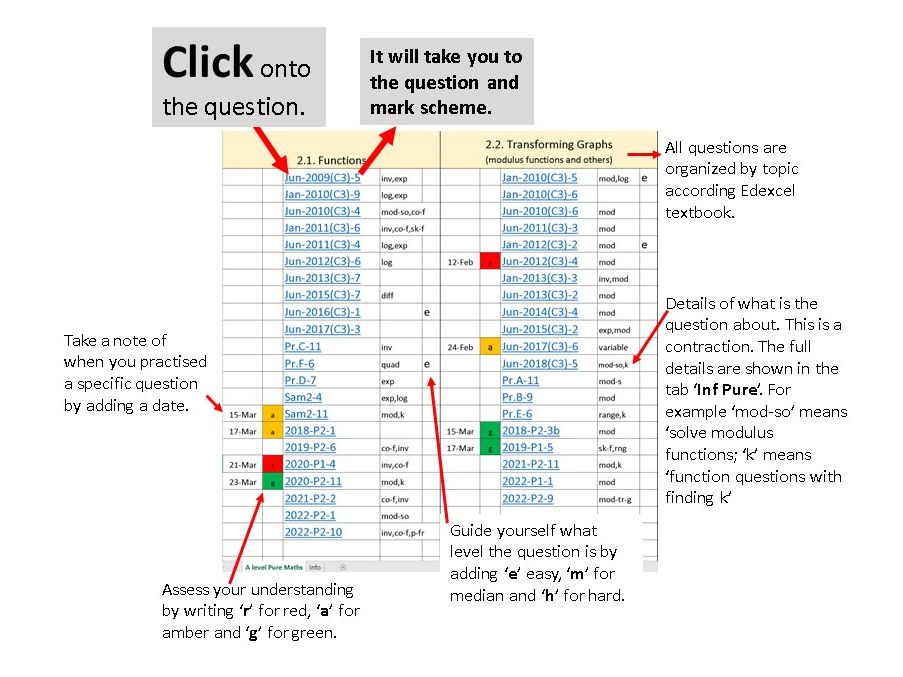 Edexcel A Level Pure Maths Questions