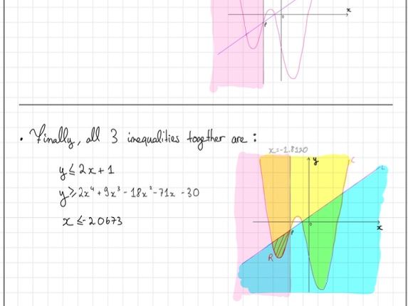 A level Mathematics Quartic Graphs and Inequalities Question with fully Worked Solution
