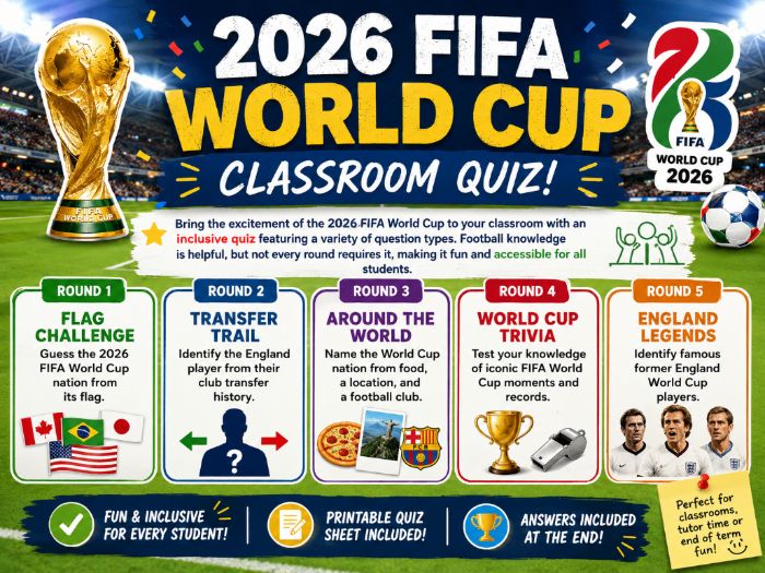 Ultimate 2026 FIFA World Cup Quiz