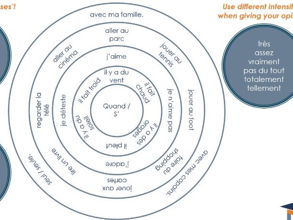 French - Weather activities writing wheel