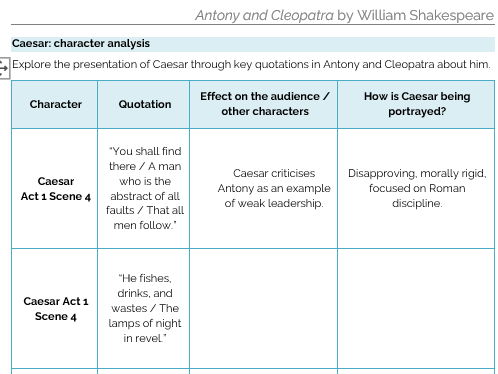 Antony and Cleopatra Character Analysis: Caesar
