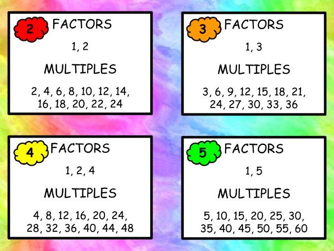 Factors and Multiples Display Posters