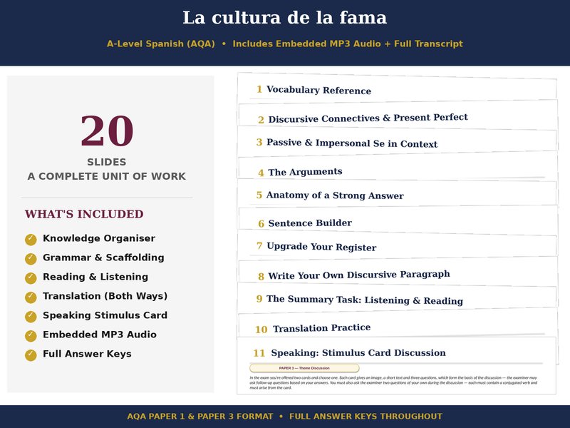 Celebrity Culture — Complete A-Level Spanish Booklet | AQA