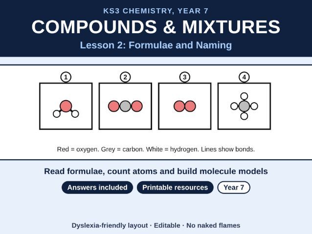 KS3 Chemistry Formulae and Naming Compounds Lesson