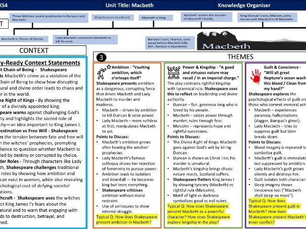 Macbeth Knowledge organiser - editable 4 pages