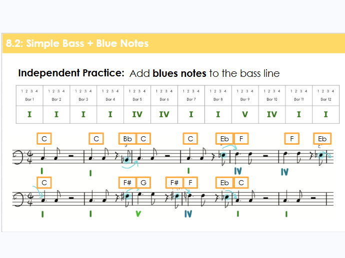 Year 8 The Blues - Blues Notes | KS3 Music Lesson 2