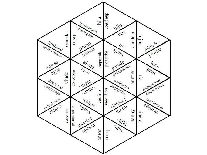 GCSE Spanish -38  Vocabulary revision activities - All GCSE topics - Tarsia - MFL