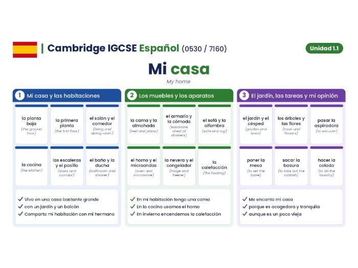 Cambridge IGCSE SPANISH (0530) - Modulo 1.1 - Mi Casa
