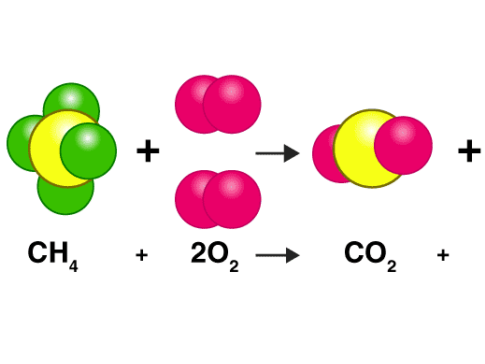 Chemical Formula writing and Equations balancing Practice Test with Ans Key