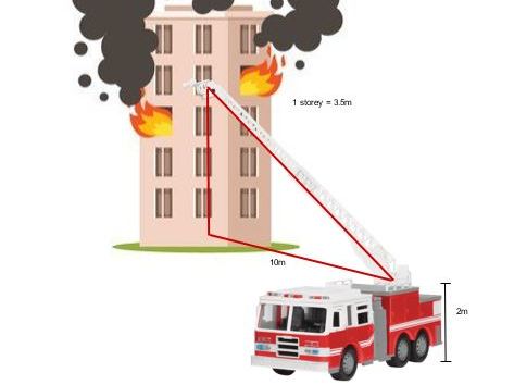 Working with Right-Angled Triangles Starter